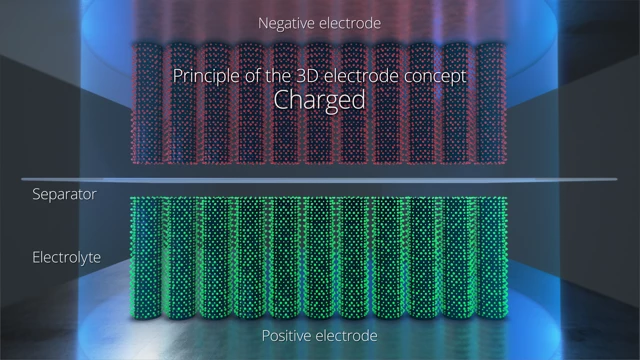 3d electrode concept