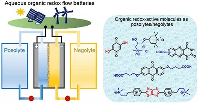 organic redox flow battery