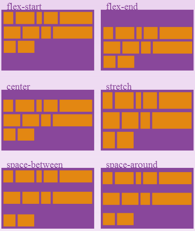 Flexbox align-content