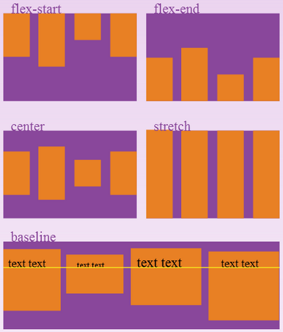 Flexbox align-items