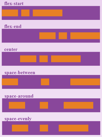 Flexbox justify-content