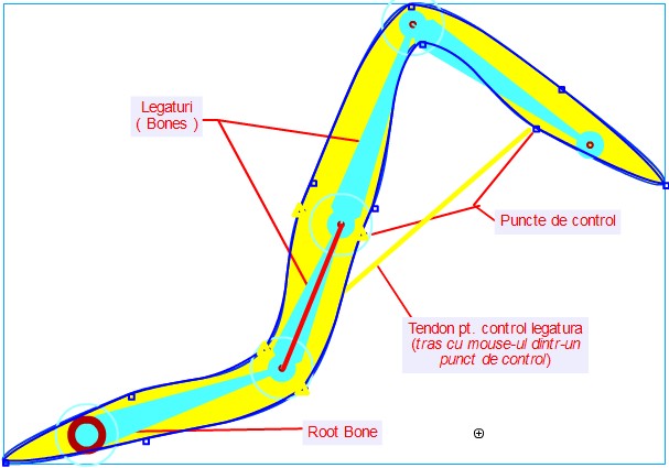 Control Points