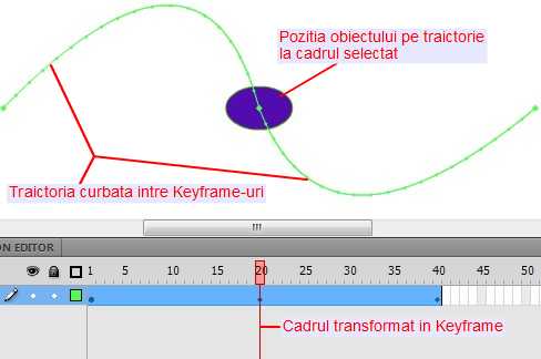 Curbe traictorie