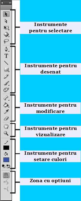 Instrumente pentru desen