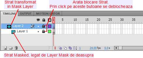 Mask si Masked Layer