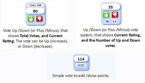 Plus /Minus Voting Ajax script